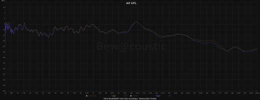 Bewacoustic Akustikstoff Finessa 150 x 50cm weiss