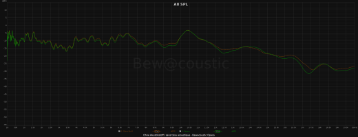 Bewacoustic Akustikstoff Opaca 150 x 50cm grasgrün