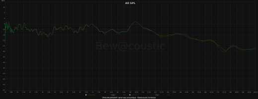 Bewacoustic Akustikstoff Brillanza 150 x 50cm weiss