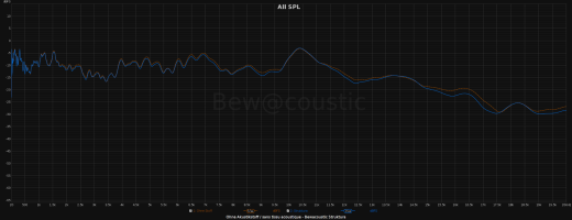 Bewacoustic Akustikstoff Struktura XL 185 x 50cm hellgrau