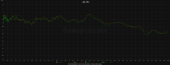 Bewacoustic Akustikstoff Opaca 150 x 50cm karamell